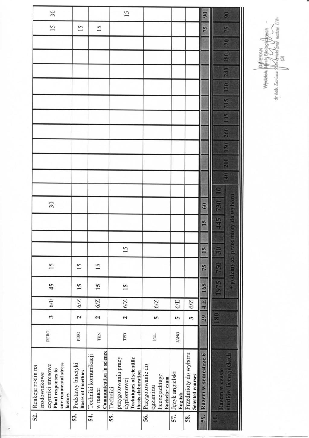 52. Reakcje rslin na srdwiskwe czynniki streswe Plant respnses t envirnmental stress factrs 53. Pdstawy bietyki Bases f biethics 54. Techniki kmunikacji w nauce Cmmunicatin in science 55.