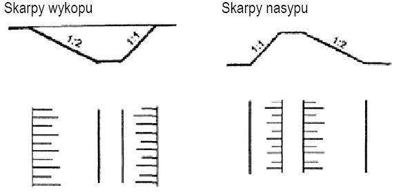 1. Części składowe budowli Skarpy nasypów i wykopów Skarpy nasypów i wykopów, w przypadku ich dowolnego ukształtowania, należy przedstawiać za pomocą warstw kreślonych zgodnie z zasadami kartografii.