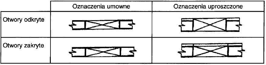 Otwory Otwory w przegrodach poziomych Otwory w przegrodach poziomych należy oznaczać na przekrojach i rzutach odpowiednich kondygnacji lub poziomów