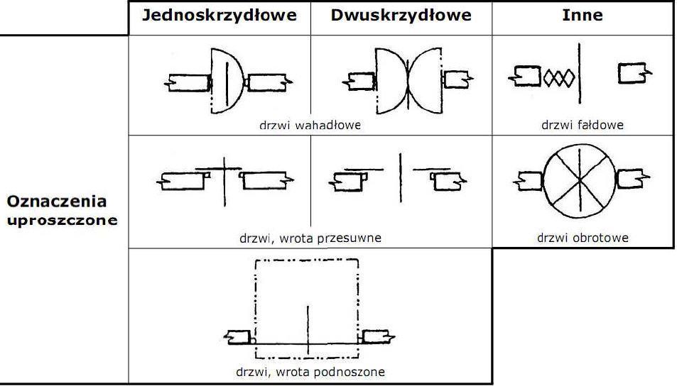 Otwory; c.d.