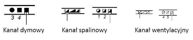 Kanały dymowe, spalinowe i wentylacyjne; c.d. Kanały dymowe, spalinowe gazowe oraz wentylacyjne należy oznaczyć w drugim stopniu dokładności. Wartości liczbowe podane w postaci ułamka (np.