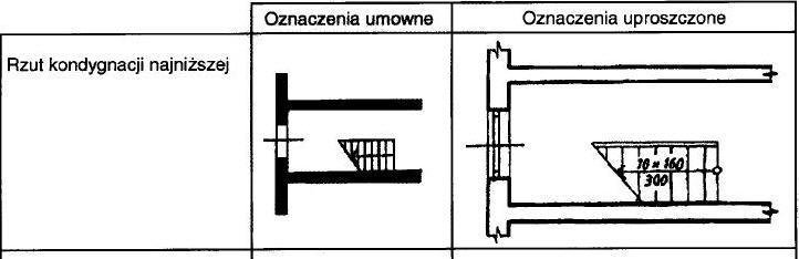 Komunikacja i transport pionowy; c.d.