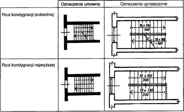 Temat Nr 4 Oznaczenia Na Rysunkach Budowlanych Rysunek Techniczny Pdf Darmowe Pobieranie