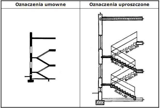 Komunikacja i transport pionowy; c.d.