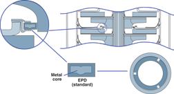 PIONOWE POMPY WIELOSTOPNIOWE ze stali AISI 30 Wielostopniowe pompy pionowe EVM są przykładem realizacji technicznie zaawansowanych konstrukcji, spełniających wymagania współczesnego rynku, włącznie z