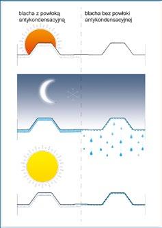 ochronę w obszarach przecięć i miejscach ewentualnych uszkodzeń powłoki cynku. Strukturalny materiał pochłaniający wilgoć.