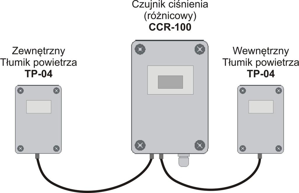 5. Montaż i połączenie czujnika Poniższy rysunek przedstawia rozmieszczenie podstawowych elementów na płytce czujnika: listwy zaciskowe, złącza sygnałowe i lampki sygnalizacyjne.