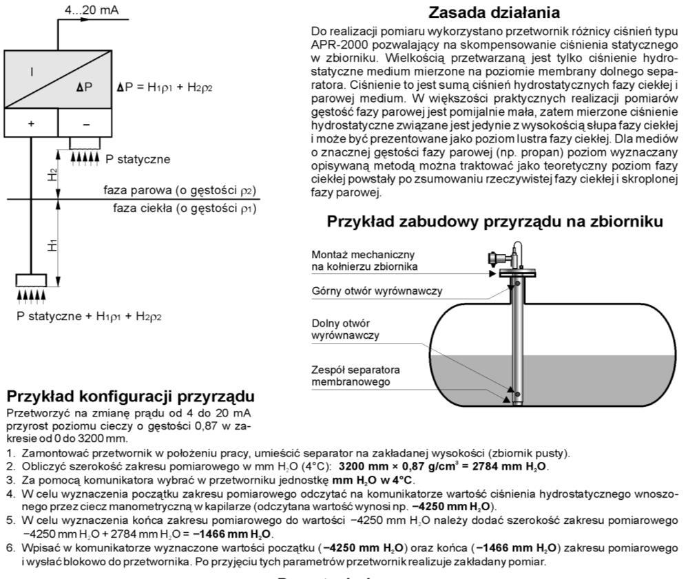 D2 18 DTR.APC.APR.02 10.2.6. Konfiguracja przetwornika APR-2000Y. 11. PRZEGLĄDY. CZĘŚCI ZAMIENNE 11.1. Przeglądy okresowe Przeglądy okresowe wykonywać należy zgodnie z normami obowiązującymi użytkownika.