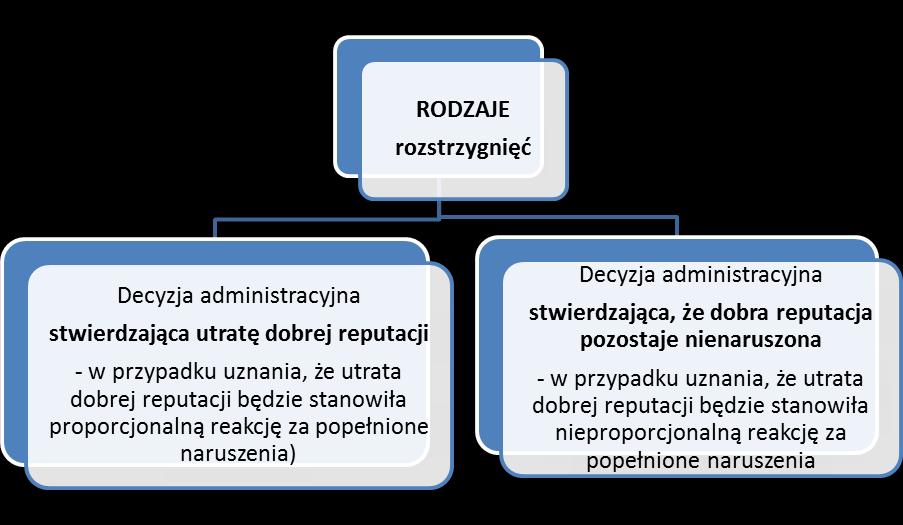 Rodzaje