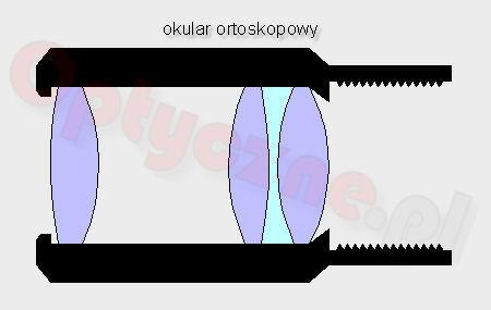 Typy okularów