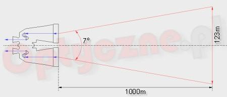 Lornetki podstawowe parametry Pole widzenia Uzyskuje się je dzieląc pole własne okularu przez