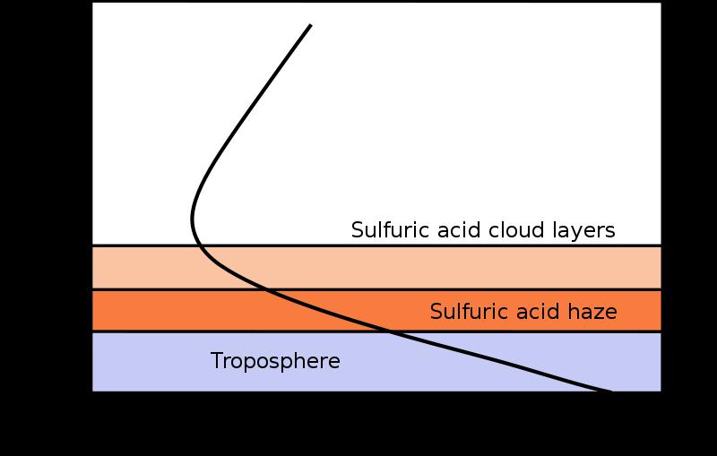 Źródło: Wikipedia temperatura [ C]