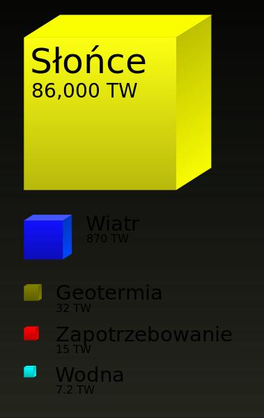 dostępnej energii słonecznej