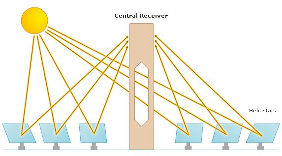 Solarna elektrownia