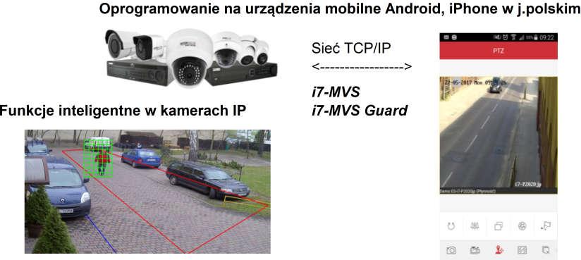 CENNIK DETALICZNY Urządzenia IP Internec Cennik urządzeń CCTV IP System monitoringu wizyjnego