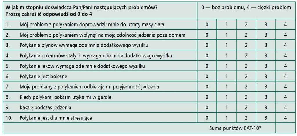 Kwestionariusz przesiewowy Testu Oceny Procesu Jedzenia