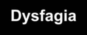 Dysfagia Dysfagia to upośledzenia aktu połykania w którejkolwiek z jego faz Zaburzenia połykania mogą występować we wszystkich fazach tego procesu jednocześnie (ustno-gardłowej i przełykowej)