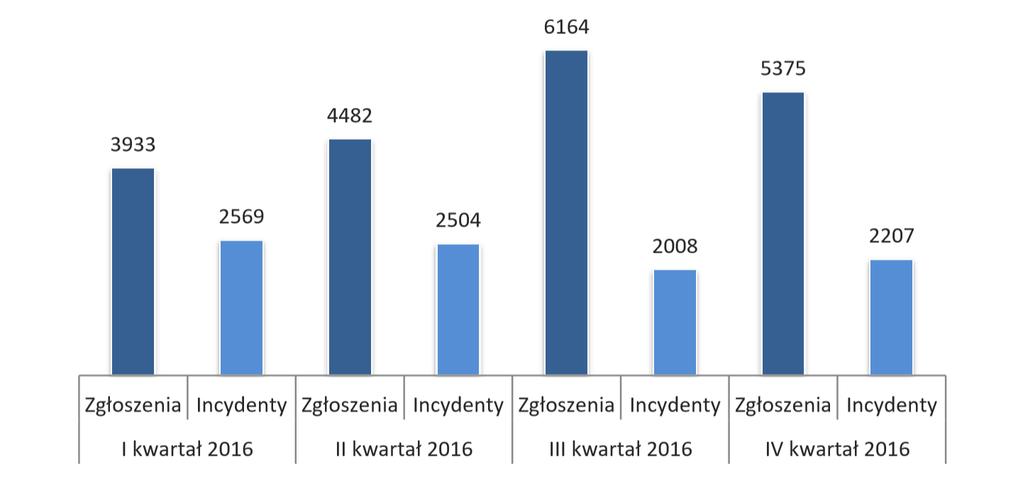 oprogramowania do sieci wydzielonej z wewnątrz organizacji, a później dalsza część ataków była realizowana z zewnątrz dzięki otwartym furtkom przez wprowadzone wcześniej oprogramowanie.