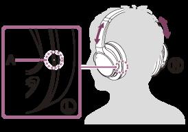 Słuchanie muzyki z urządzenia za pośrednictwem połączenia Bluetooth Jeżeli urządzenie Bluetooth obsługuje następujące profile, można słuchać muzyki i korzystać z podstawowych funkcji zdalnego
