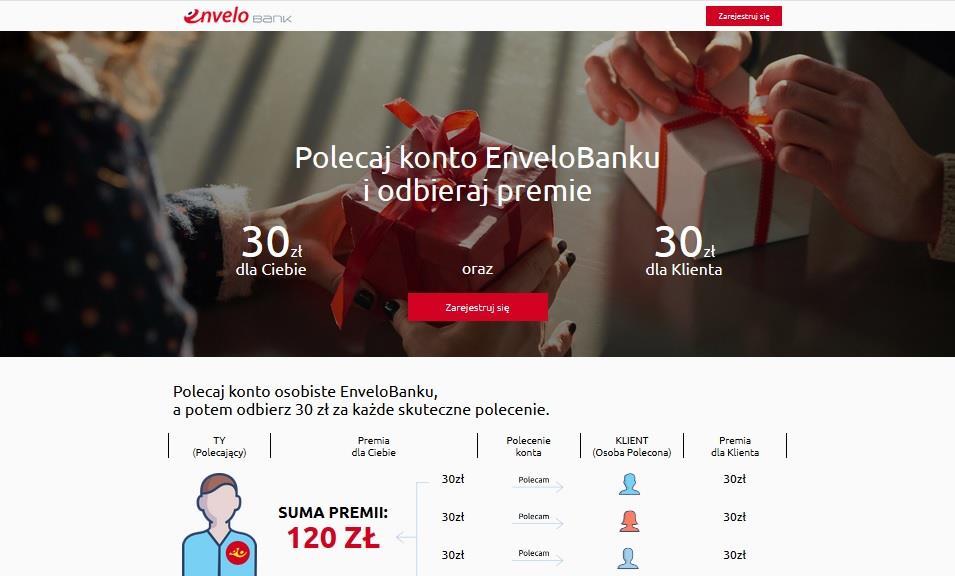 1. REJESTRACJA W PROGRAMIE 1. Wejdź na Stronę Rejestracji https://www.envelobank.pl/poczta/polecam_envelokonto/ i zapoznaj się z warunkami udziału w Programie. 2.