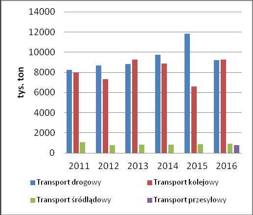 noszą 7150 metrów a maksymalne zanurzenie wynosi 9,15 metra. W szczecińskim porcie barki obsługiwane są, przy nabrzeżach, gdzie odbywa się także obsługa statków morskich [3].