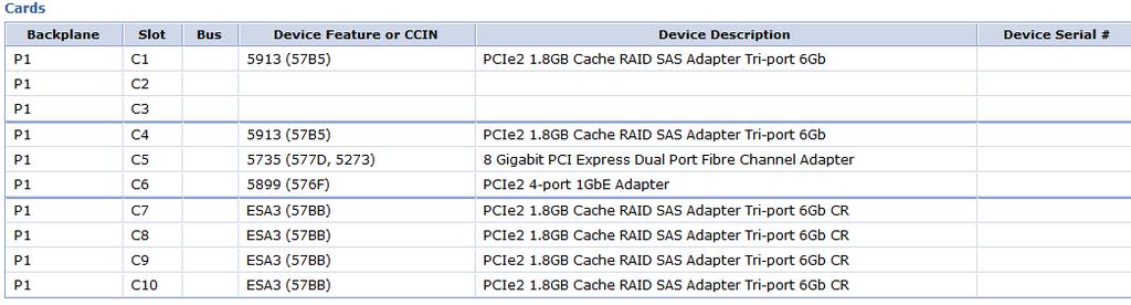 8GB Cache RAID SAS Adapter Tri-port sztuk 4 w