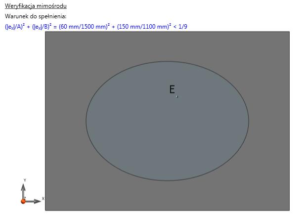 Reinforced Concrete Footing Designer 2017 R2 Mimośród dwukierunkowy Dla każdego kierunku prowadzona jest weryfikacja mimośrodu według punktu 6.5.