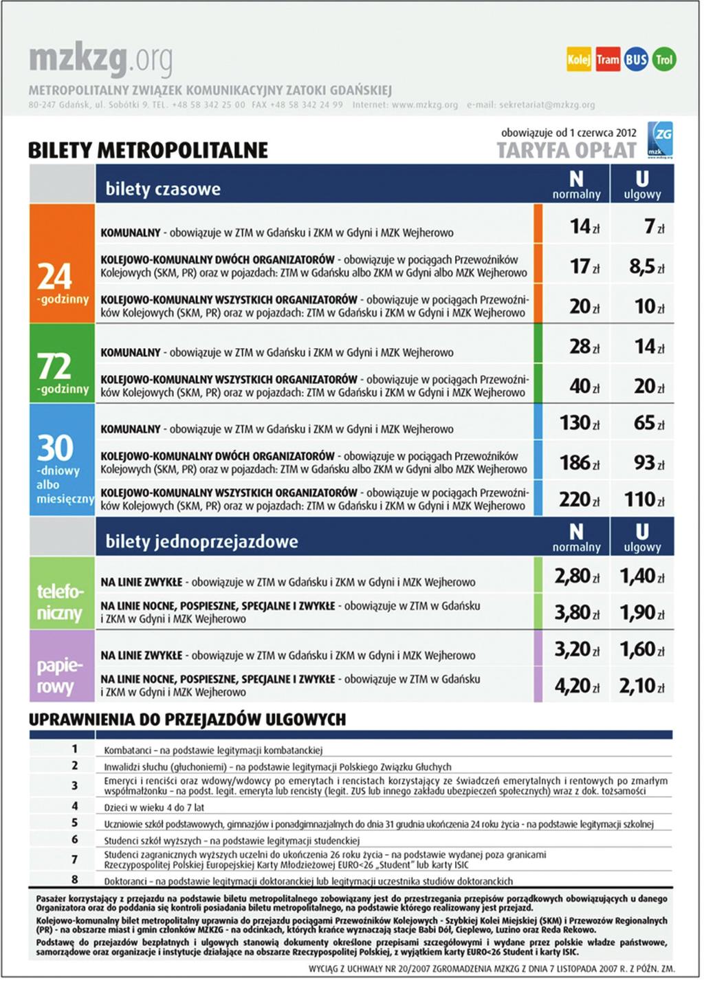 były prawie czterokrotnie wyższe niż w 2008 roku (pierwszym roku sprzedaży).