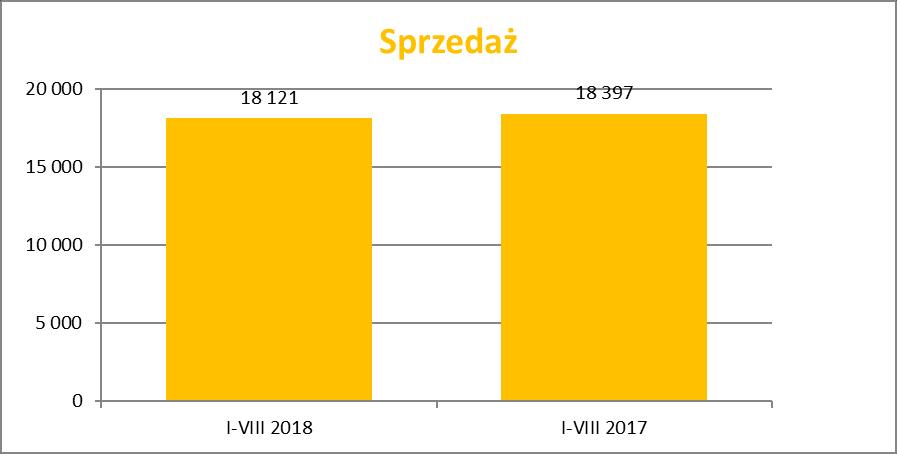 1. Informacje na temat wystąpienia tendencji i zdarzeń w otoczeniu rynkowym emitenta, które w ocenie emitenta mogą mieć w przyszłości istotne skutki dla kondycji finansowej oraz wyników finansowych
