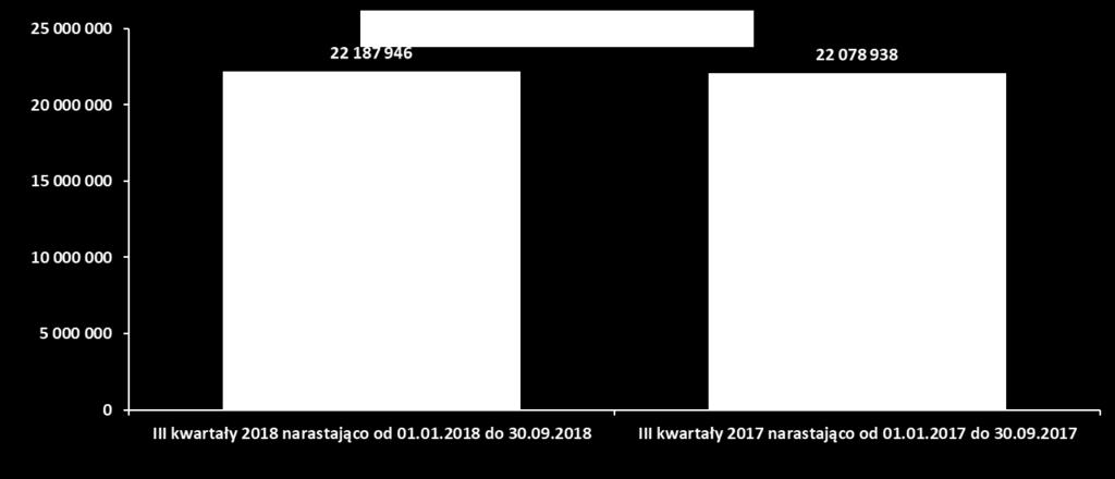 - jednostkowe - skonsolidowane Na wynik finansowy III kwartału dla jednostki dominującej negatywny wpływ miały jednorazowe koszty związane z przeniesieniem produkcji likwidowanych zakładów w Gdańsku