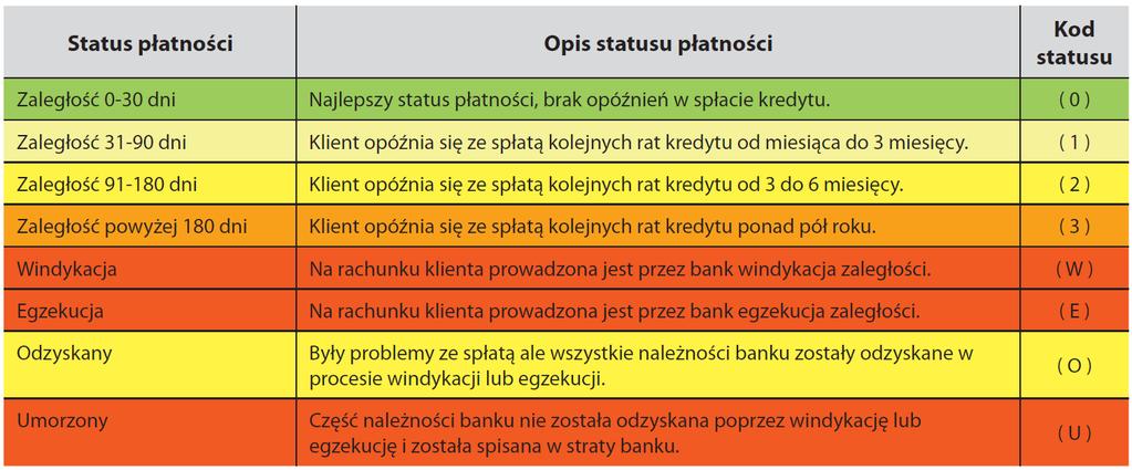 Statusy Twoich