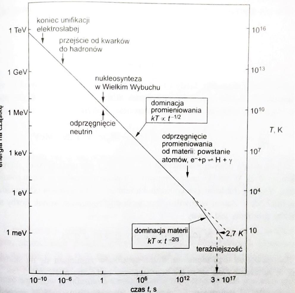 Reakcje syntezy/dezintegracji wodoru Energia/cząstkę Temperatura e - + p H + γ + Q (13.