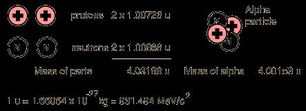 Dla wodoru: m (H)= m proton + m elekron + U U = -