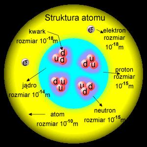 oddziaływanie elektromagnetyczne