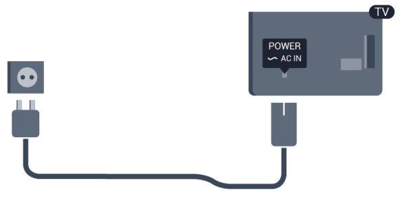 1.4 Przewód zasilający Podłącz przewód zasilający do gniazda POWER z tyłu telewizora. Upewnij się, że przewód zasilający jest dokładnie podłączony do gniazda.