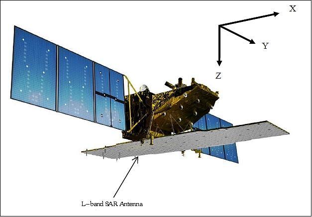 SAR źródła danych JAXA (Japońska Agencja Kosmiczna) ALOS-2 (2014 2019) - pasmo L - tryb SpotLight (1 to 3m; szerokość sceny 25 km) - tryb StripMap