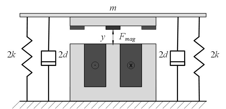 Sprzężona analiza polowo-obwodowa elektromagnetycznego... 387 2.