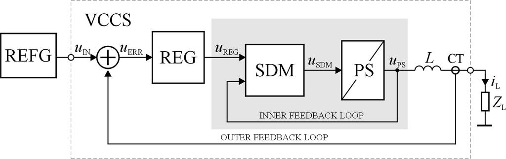 56 Michał Gwóźdź be easily implemented in power electronics equipment where high quality of the output quantity is necessary.