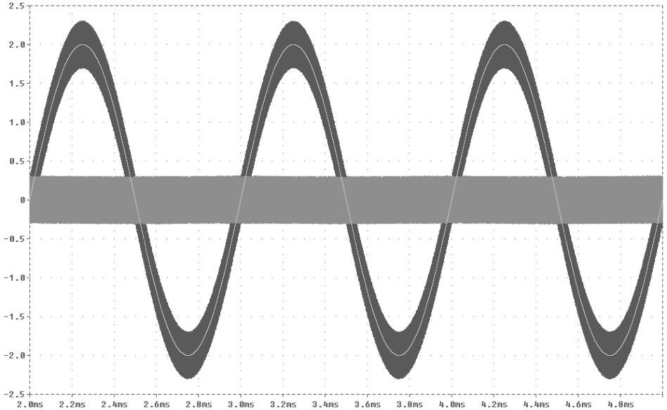 Broadband power electronics controlled current current source... 59 a) b) c) d) Fig. 4.