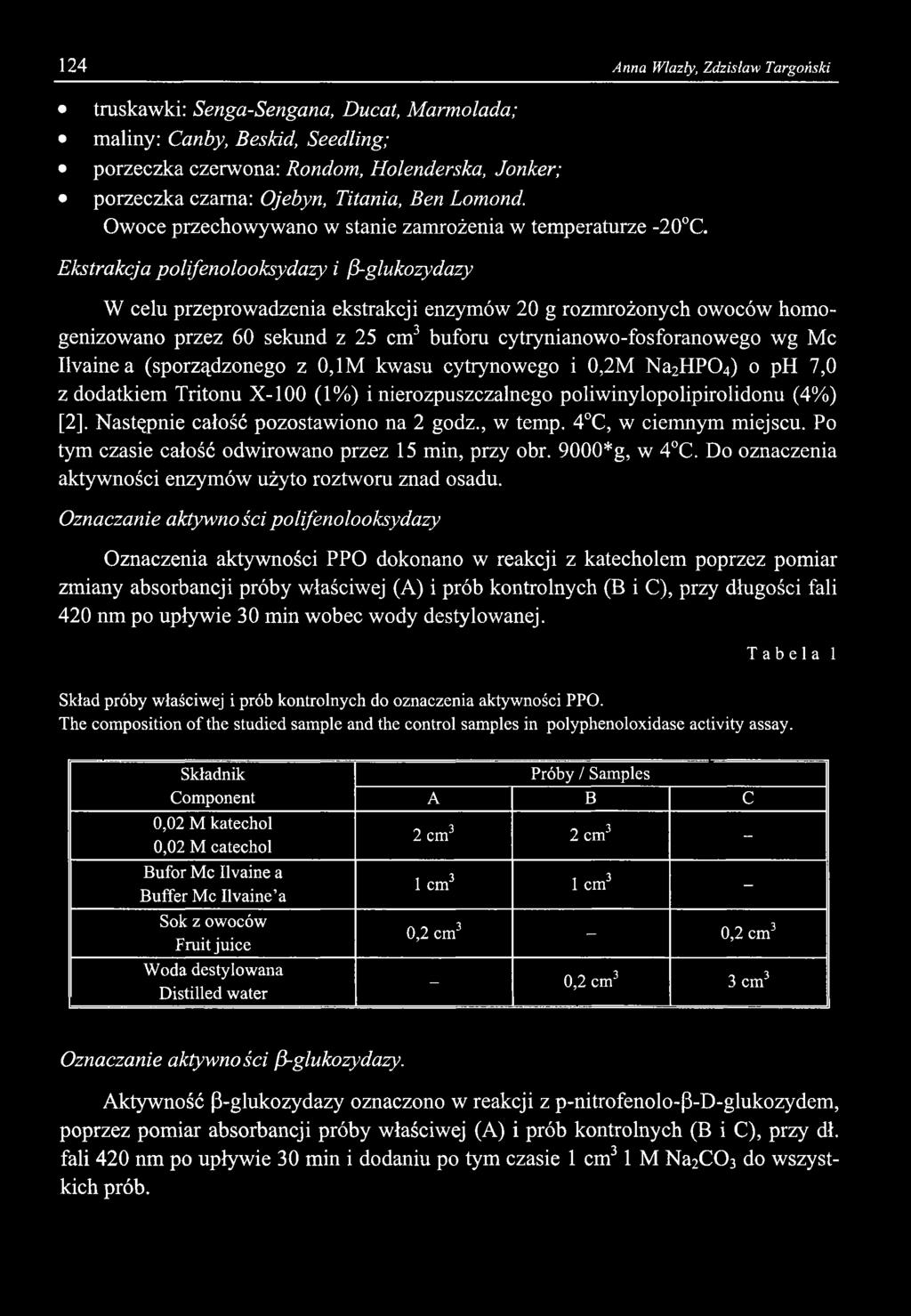 124 Anna Wlazły, Zdzisław Targoński truskawki: Senga-Sengana, Ducat, M armolada; m aliny: Canby, Beskid, Seedling; porzeczka czerwona: Rondom, Holenderska, Jonker; porzeczka czarna: Ojebyn, Titania,