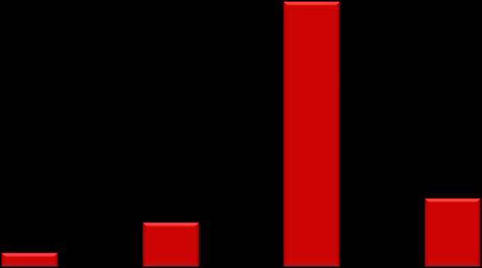 DOCHODY DOTACJE ZEWNĘTRZNE W LATACH 2015-2018 3 585 016,00 zł