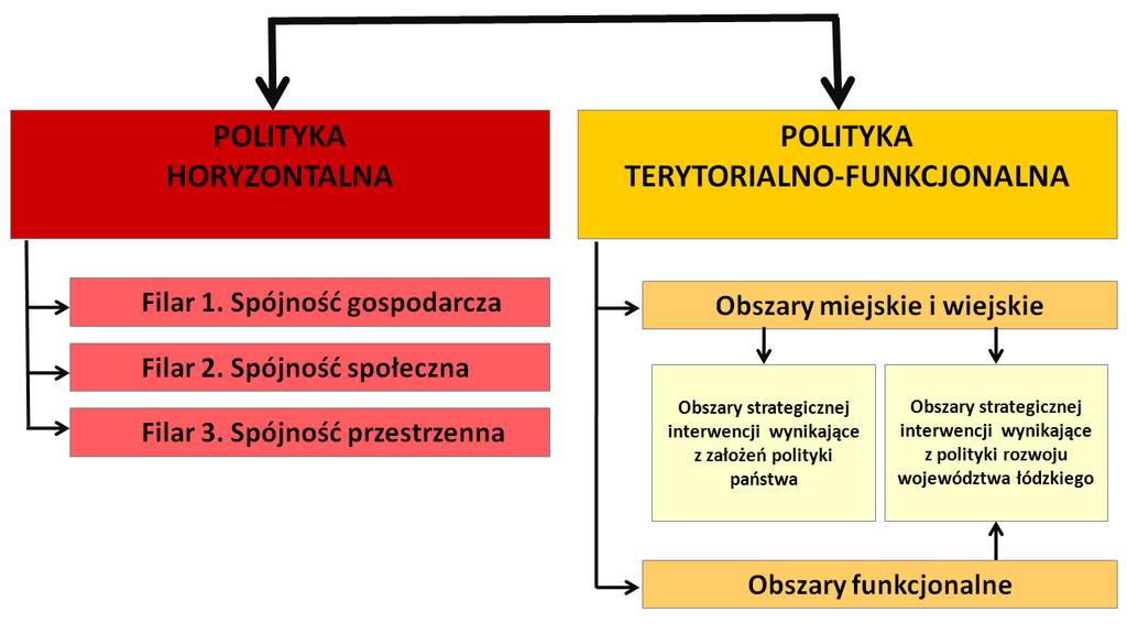 Istota Strategii Rozwoju Województwa Łódzkiego 2020