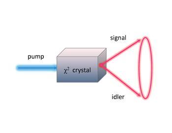 Skąd się biorą pojedyncze fotony?