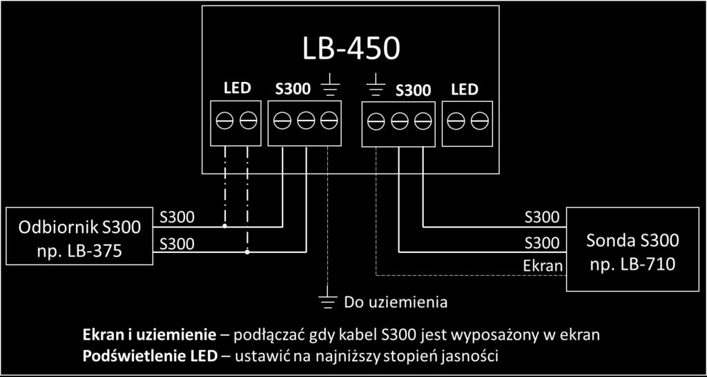 zaciski uziemienia podłączyć do ekranu kabla S300 (tylko wtedy gdy kabel S300 jest wyposażony w ekran zazwyczaj wtedy gdy sonda S300 jest umieszczona w otwartej przestrzeni).