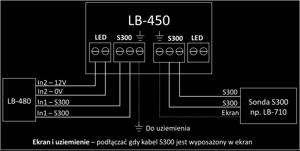 Instrukcja obsługi wyświetlacza LB-450 9 Rys. 5 Podłączenie LB-450 do rejestratora LB-480 2.3.
