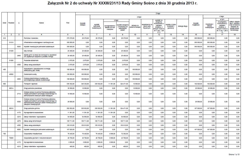 Dziennik Urzędowy Województwa Kujawsko-Pomorskiego 10 Poz.