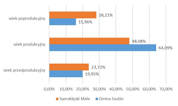 materialna. Dział poświęcony Etnografii dotyczy zbiorów odnoszących się do historycznego regionu Pałuk. Obok wystaw stałych placówka udostępnia czasowe wystawy zewnętrzne z kraju i zagranicy.