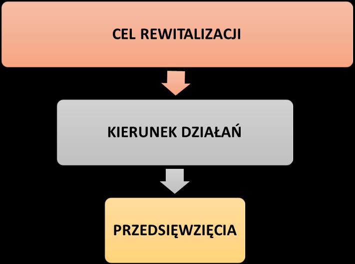 Rozdział 7.