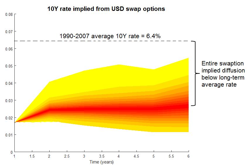 Source: NBP calculations based on