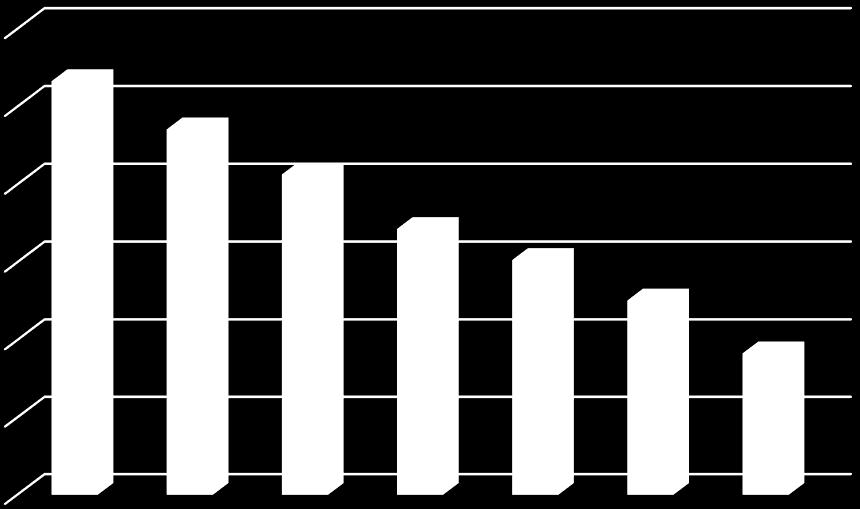 Tabela 3. Zestawienie danych demograficznych na lata 2008-2014 (faktyczne miejsce zamieszkania).